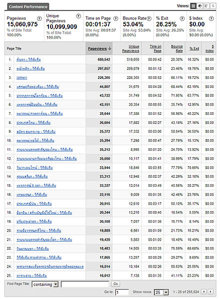 ไฟล์:ThaiWP Analytics Feb2008 topviews.jpg