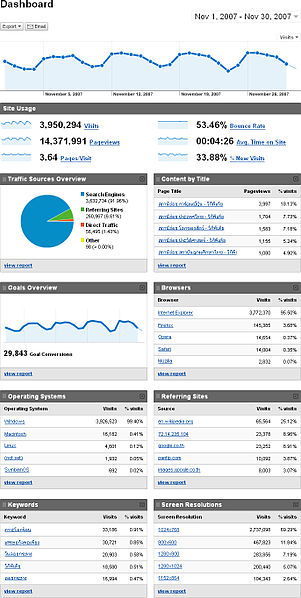 ไฟล์:ThaiWP Analytics Nov2007.jpg