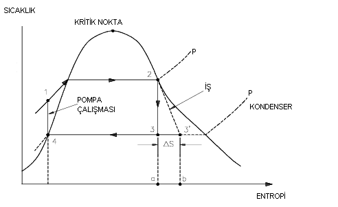 Dosya:Ts-rankine.png