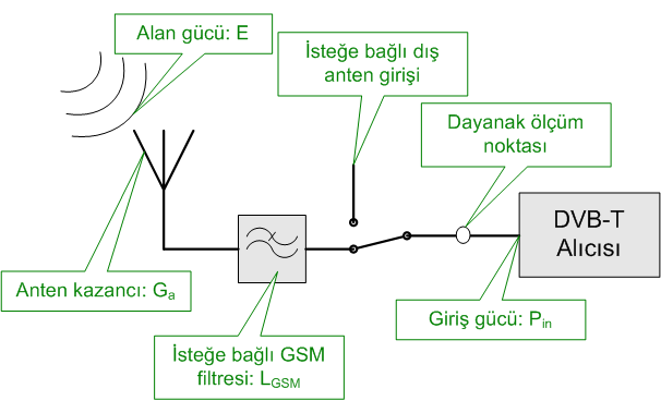 Dosya:ReferenceReceiverModel.png