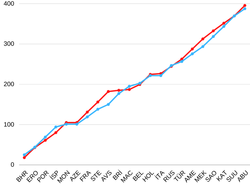 Dosya:2021 Formula 1 Verstappen vs Hamilton.png