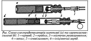 Файл:Electrodetonator.JPG