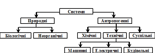 Файл:Системи.png