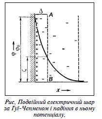 Файл:Подвійний електричний шар.JPG