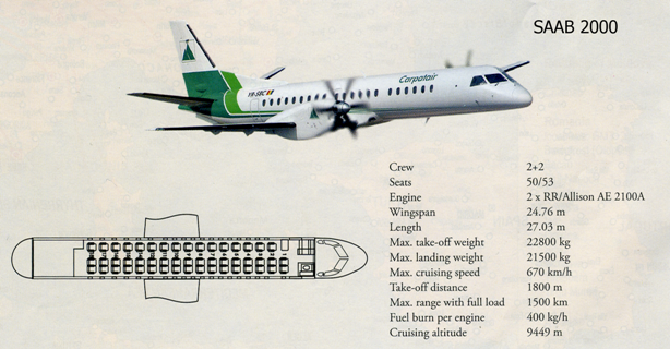 Файл:Saab2000.png