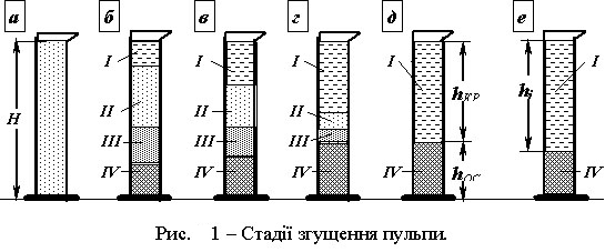 Файл:Дослідження згущення.png