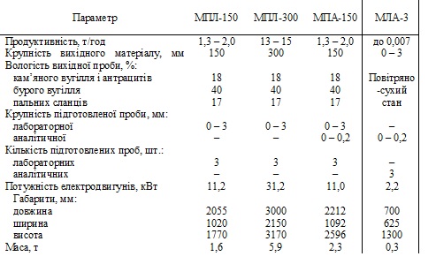 Файл:Пробообробні машини.jpg