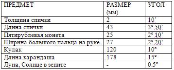 Файл:Кутовий розмір 5.JPG