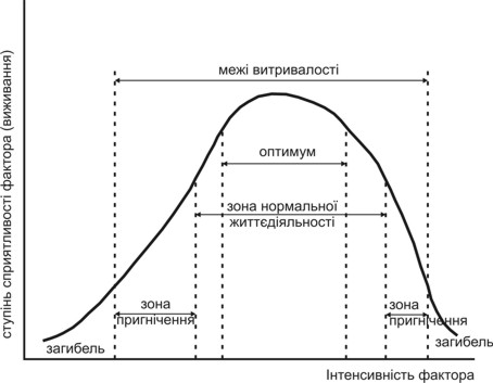 http://upload.wikimedia.org/wikipedia/uk/b/b6/%D0%A8%D0%B5%D0%BB%D1%84%D0%BE%D1%80%D0%B4.jpg