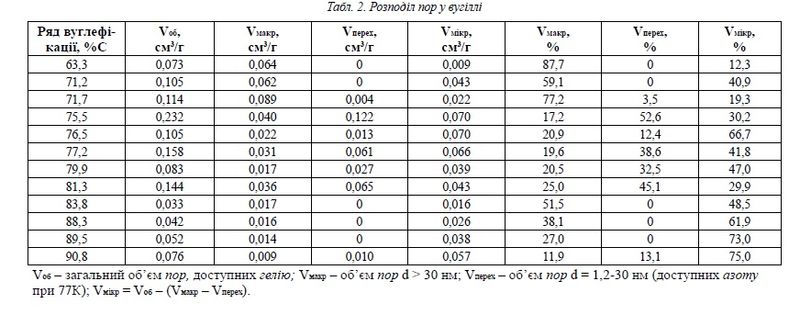 Файл:Поритість вугілля2.jpg