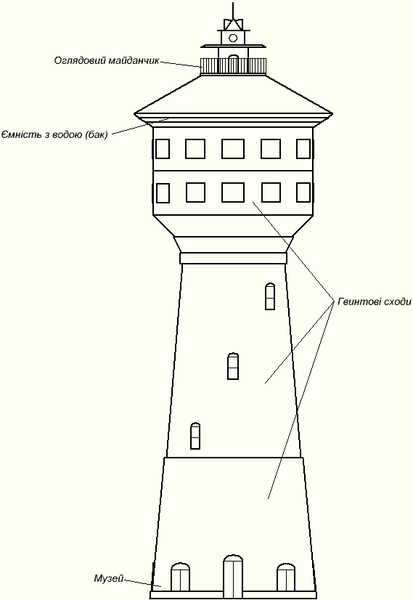 Файл:Башта водогону у Глухові (схематично).PNG