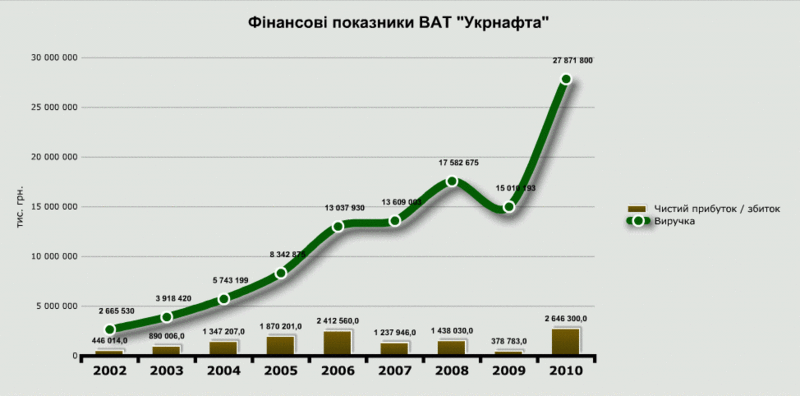 Файл:UNAF GOT2.jpg.gif