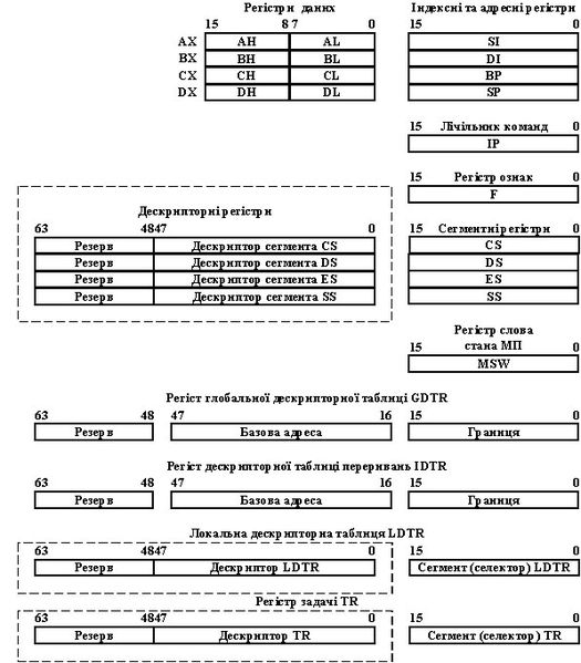 Файл:Registru MP Intel 80286.jpg