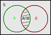 فائل:Set intersection venn.png