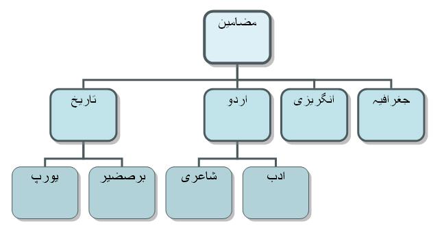 فائل:Mazameen oop misal.jpg