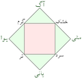 مورخہ 17:17، 3 مئی 2008ء کا تھمب نیل