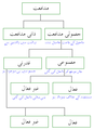 مورخہ 15:24، 23 دسمبر 2006ء کا تھمب نیل