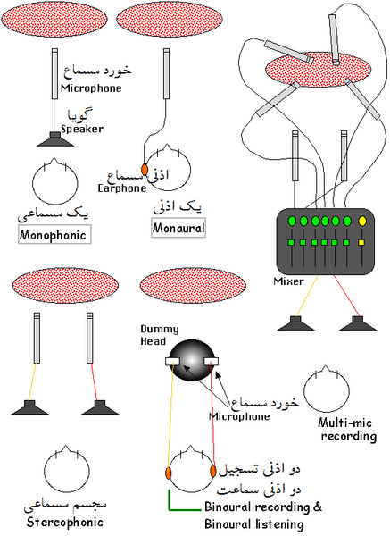 فائل:TAJSEEMESOOT.PNG