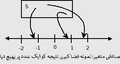 مورخہ 02:02، 12 جون 2007ء کا تھمب نیل