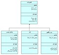 مورخہ 20:56، 15 جون 2012ء کا تھمب نیل