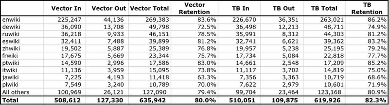 File:Beta retention march.jpg