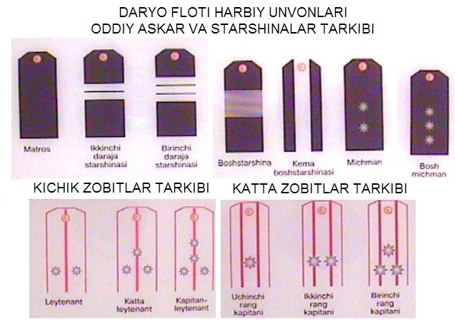 Fayl:Kema tarkibidagi unvonlar.jpg