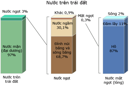 Tập tin:Earthwheredistribution.gif