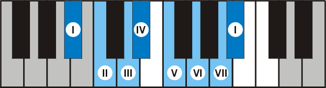 Tập tin:Piano As Bes major scale.png