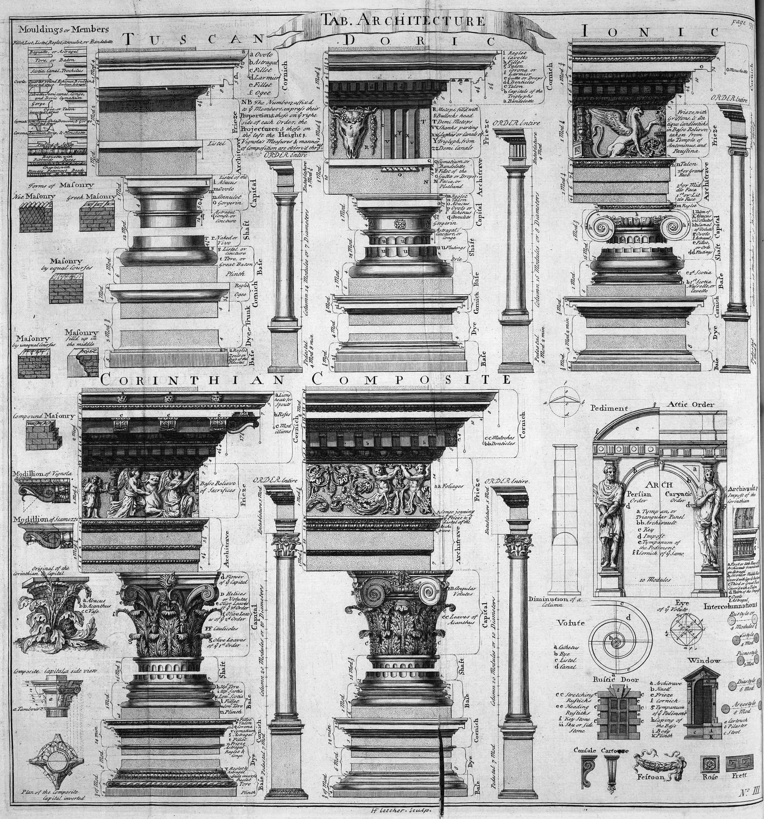 http://upload.wikimedia.org/wikipedia/vi/c/c2/Table_of_architecture.jpg