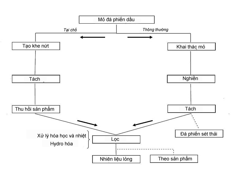 Tập tin:Oil shale extraction overview.JPG