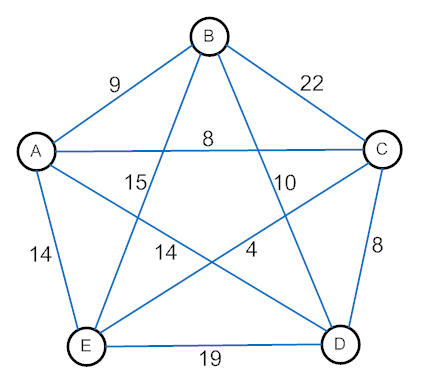 Tập tin:Travelling Salesman Problem Hinh Minh Hoa.png