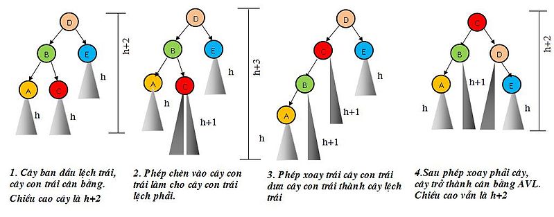 Tập tin:AVL Insert2.jpg