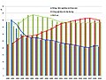 Hình xem trước của phiên bản lúc 18:13, ngày 1 tháng 5 năm 2011