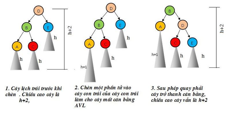 Tập tin:AVL Insert1.jpg