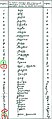 Imådjete pol modêye do 15 decimbe 2005 à 16:21