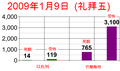 于2009年1月9号 (五) 15:51个缩图版本