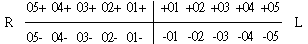 tóng-àn:European tooth notation D.png