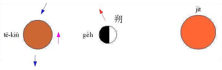 tóng-àn:Geh1.jpg