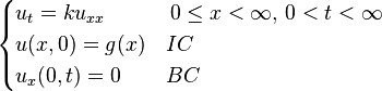 \begin{cases} u_{t}=ku_{xx} & \, 0\le x<\infty, \, 0<t<\infty \\ u(x,0)=g(x) & IC \\ u_{x}(0,t)=0 & BC \end{cases} 