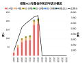 2020年3月25日 (三) 17:30版本的缩略图