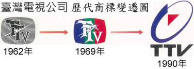 400px-TTV_logo_history.png