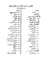 تصغير للنسخة بتاريخ 19:05، 10 سبتمبر 2009