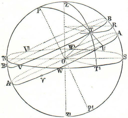 Datei:LA2-Blitz-0156 himmelskugel.jpg