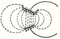 Abb. 3. Schema der Antenne.