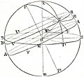 Vorschaubild der Version vom 15:18, 14. Jun. 2021