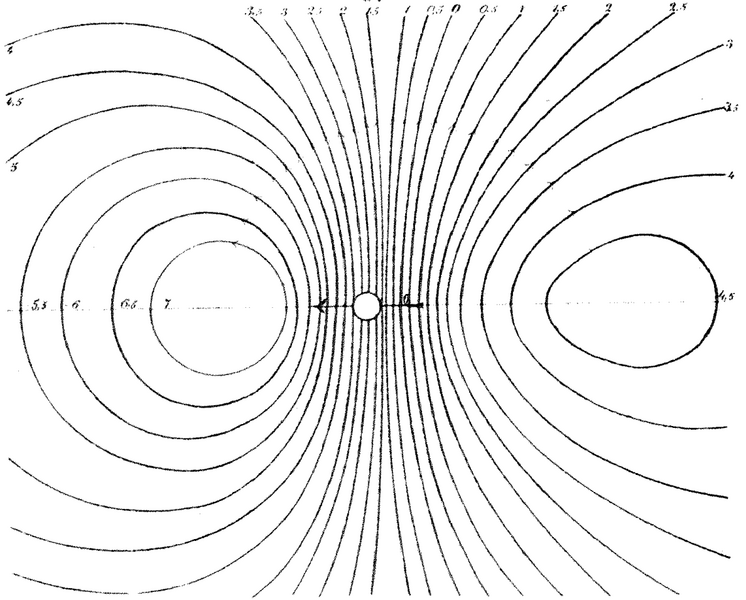 Datei:Hertz Kugeln Fig 2-2.png