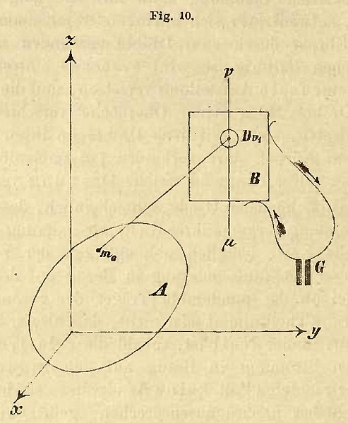 Datei:Neumann Fig 10.jpg