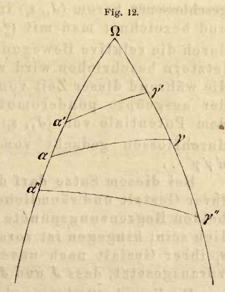 Datei:Neumann Fig 12.jpg