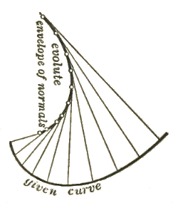 Wag-132-1 Envelope Of Normals