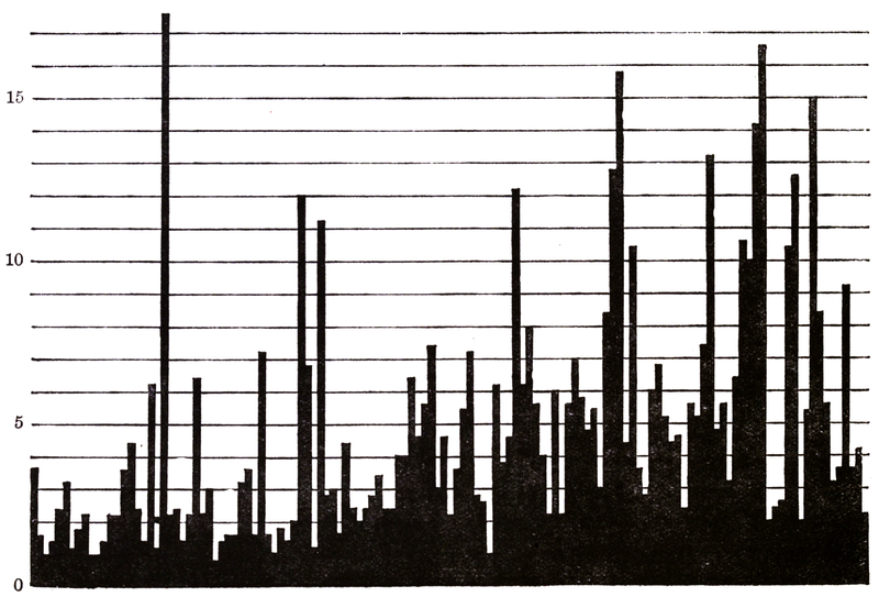 File:Collected Papers on Analytical Psychology - Figure 9.png